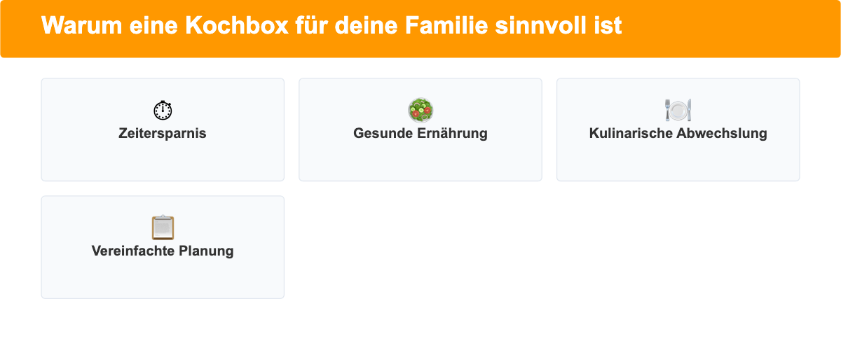Vier Vorteile einer Kochbox für Familien: Zeitersparnis, gesunde Ernährung, kulinarische Abwechslung, vereinfachte Essensplanung