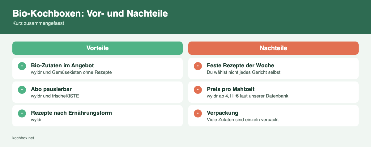 Bio-Kochboxen: Vor- und Nachteile im Ueberblick