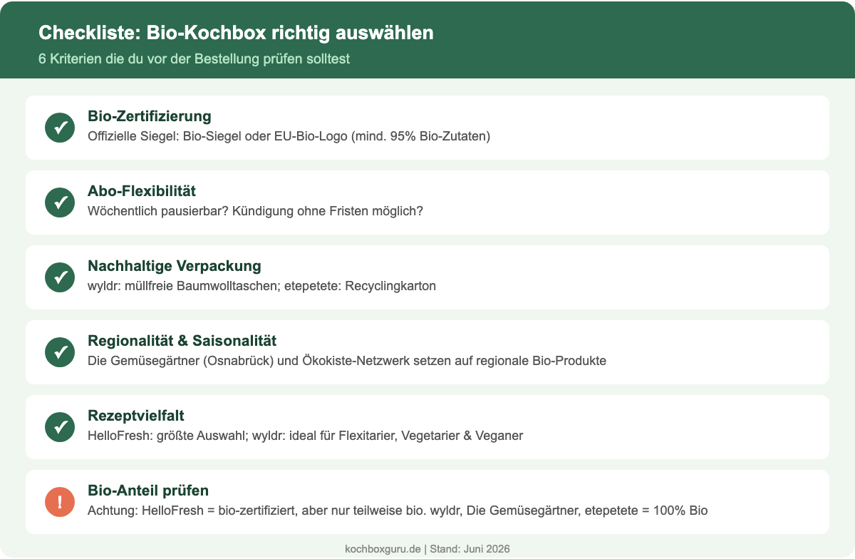 Checkliste: Bio-Kochbox richtig auswaehlen – 6 Kriterien vor der Bestellung