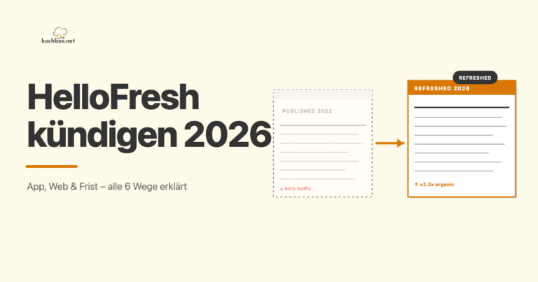 HelloFresh kündigen 2026 – alle 6 Wege erklärt