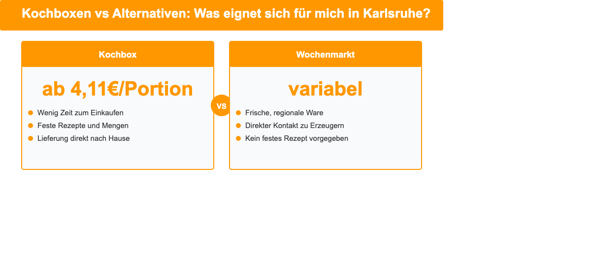Vergleich: Kochboxen vs Alternativen: Was eignet sich für mich in Karlsruhe