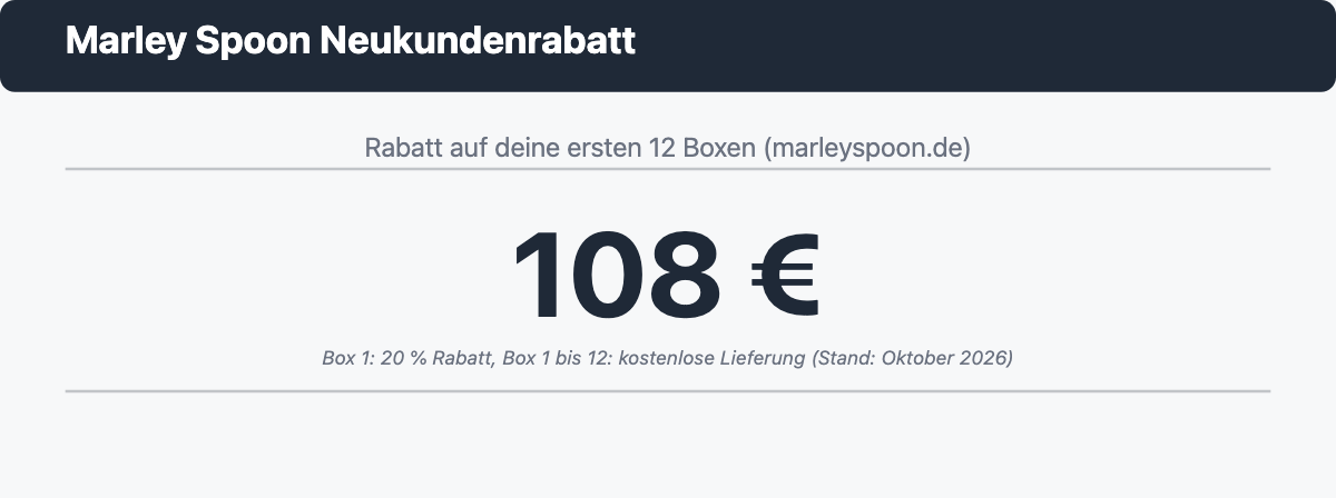 Marley Spoon Neukundenrabatt: bis zu 108 € auf die ersten 12 Boxen, 20 % auf Box 1 und kostenlose Lieferung
