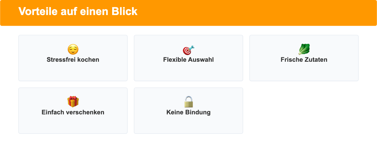 Vorteile eines HelloFresh Geschenkgutscheins auf einen Blick