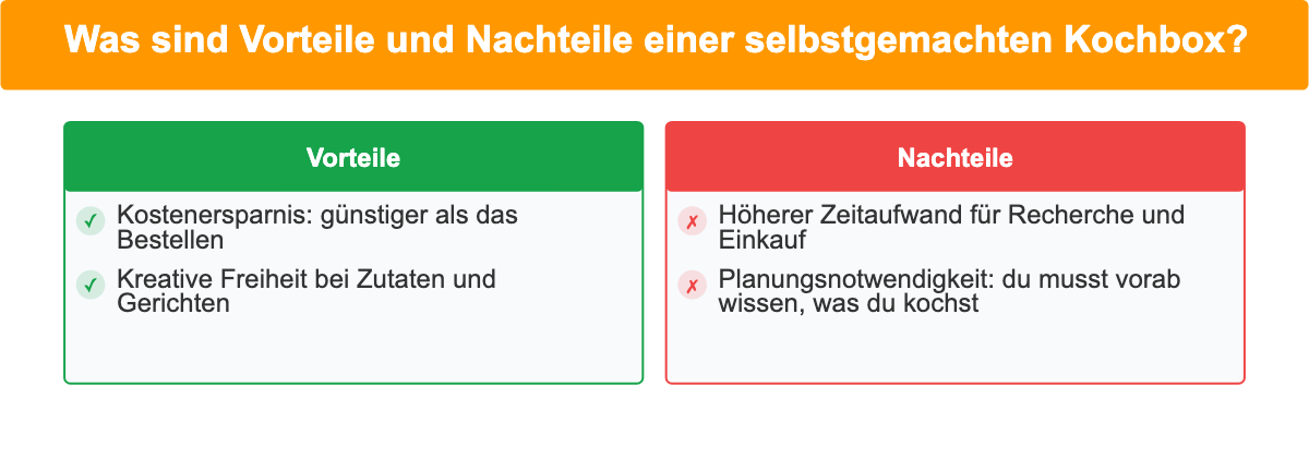 Vor- und Nachteile: Was sind Vorteile und Nachteile einer selbstgemachten Kochbox