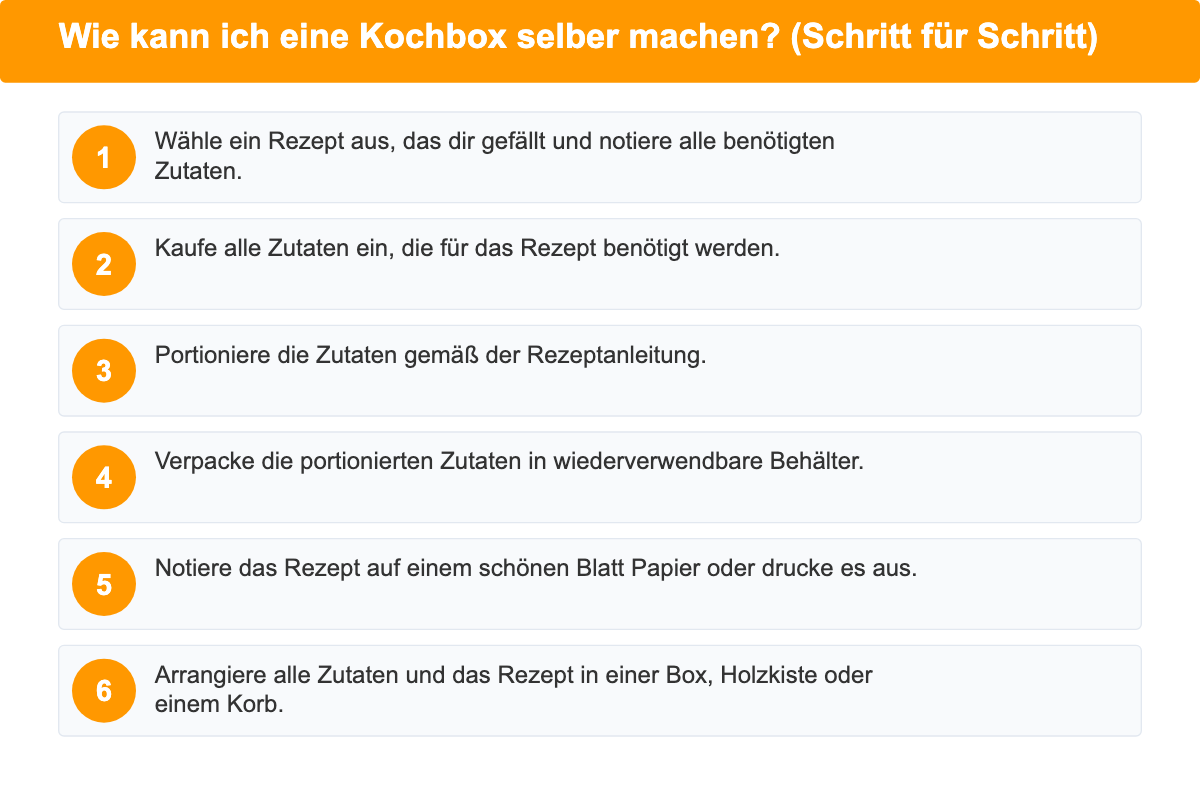 Nummerierte Liste: Wie kann ich eine Kochbox selber machen? (Schritt für Schritt)
