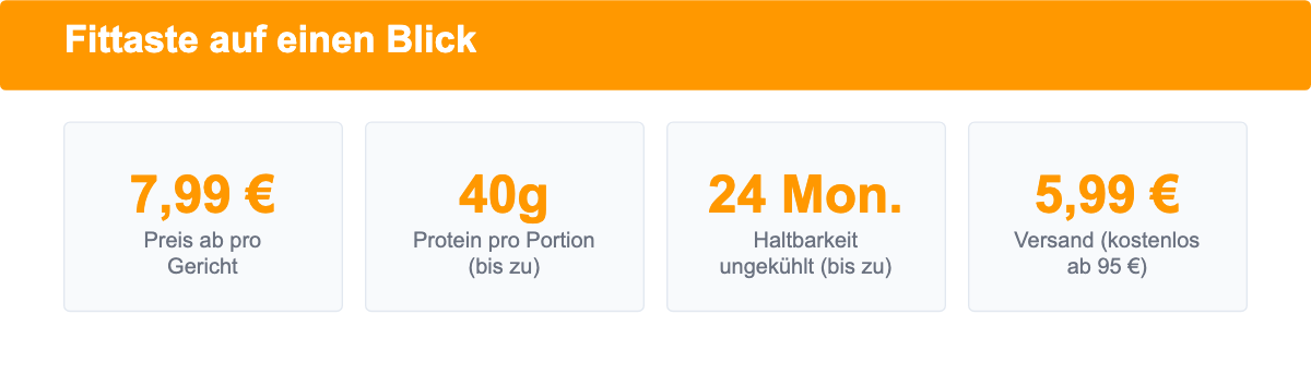 Vier Kennzahlen zu Fittaste: Preis ab 7,99 Euro pro Gericht, bis zu 40 Gramm Protein pro Portion, bis zu 24 Monate ungekühlt haltbar, Versand 5,99 Euro und kostenlos ab 95 Euro